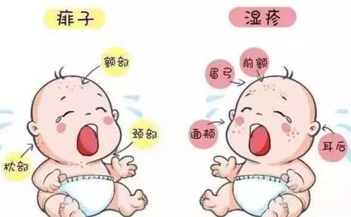 ʪ̫ʱԤҪ